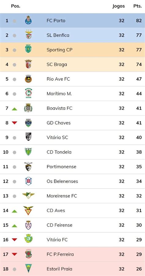 Liga Portugal 2023/2024 Standings .